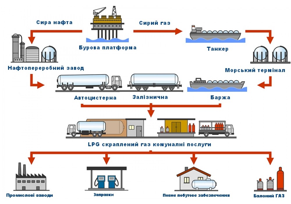 Україна 